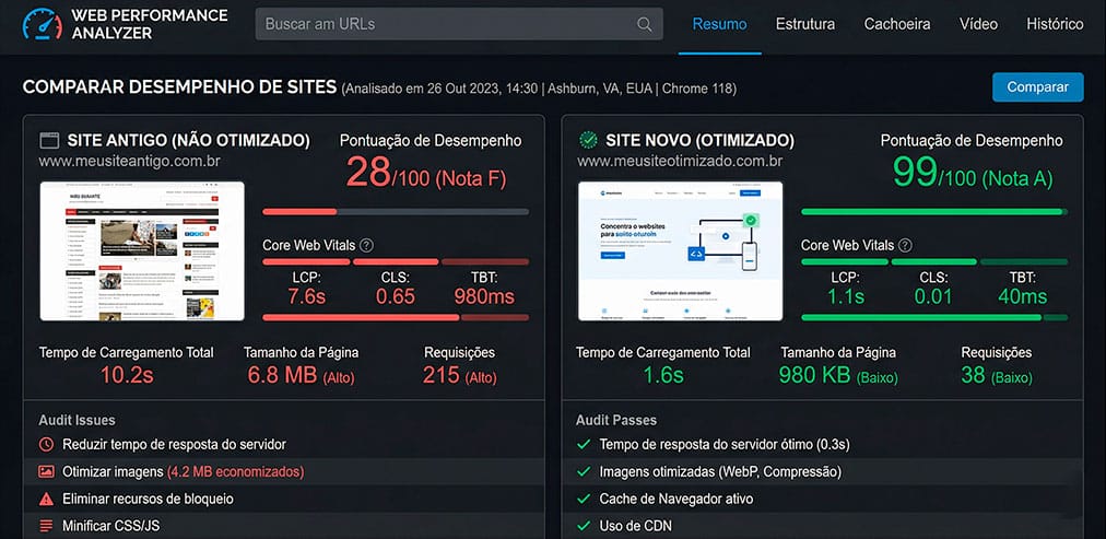 site performance dacweb